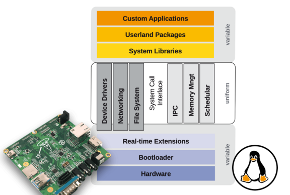 Blockgrafik Systems Engineering Blockgrafik Systems Engineering