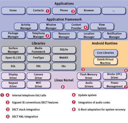 gigaset_android_schichtenmodell_440x420px_72dpi_rgb.png  